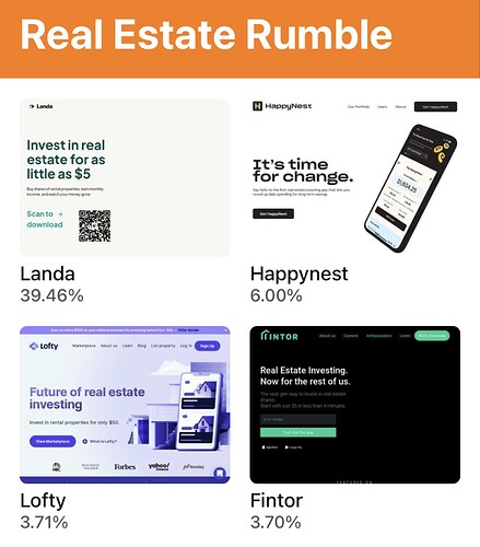 Real Estate Rumble - 031123